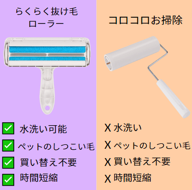 らくらく抜け毛ローラー