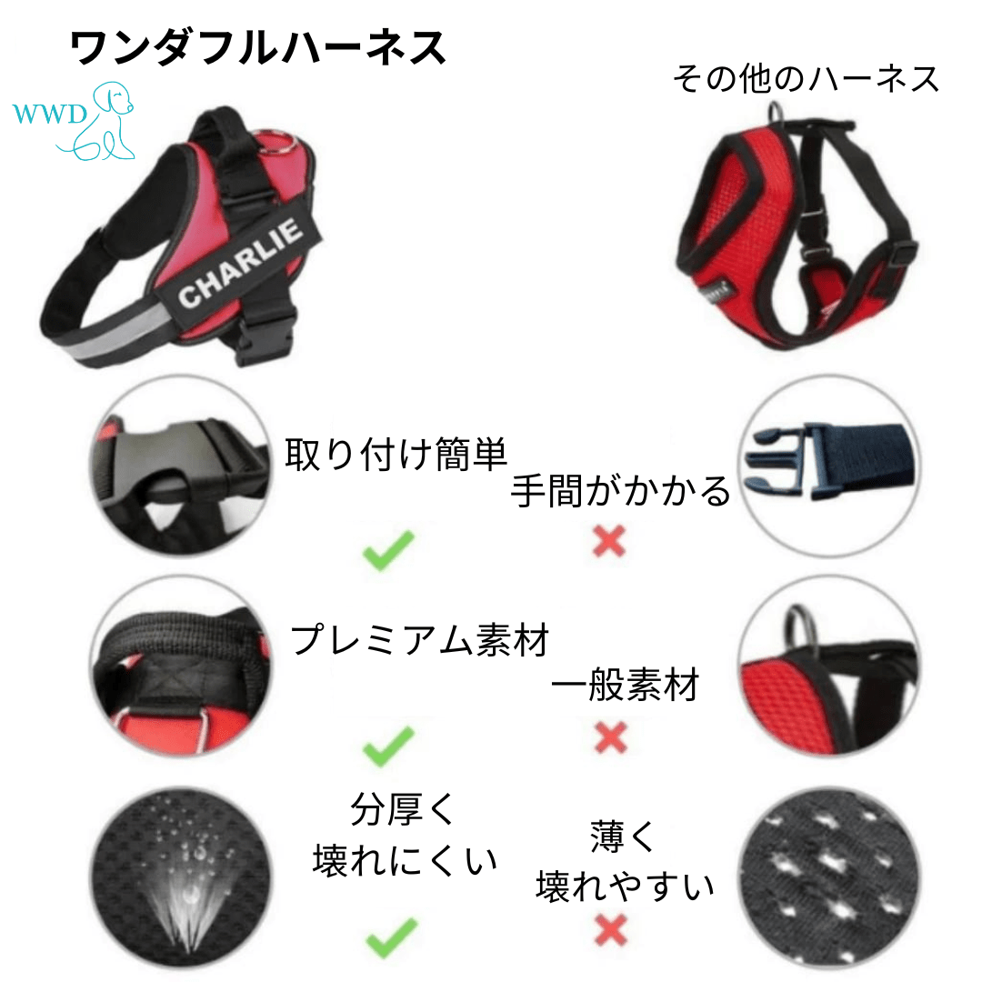 ワンダフルハーネス